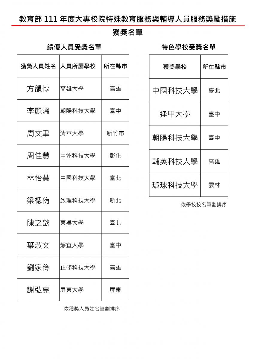 111年度績優人員暨色學校